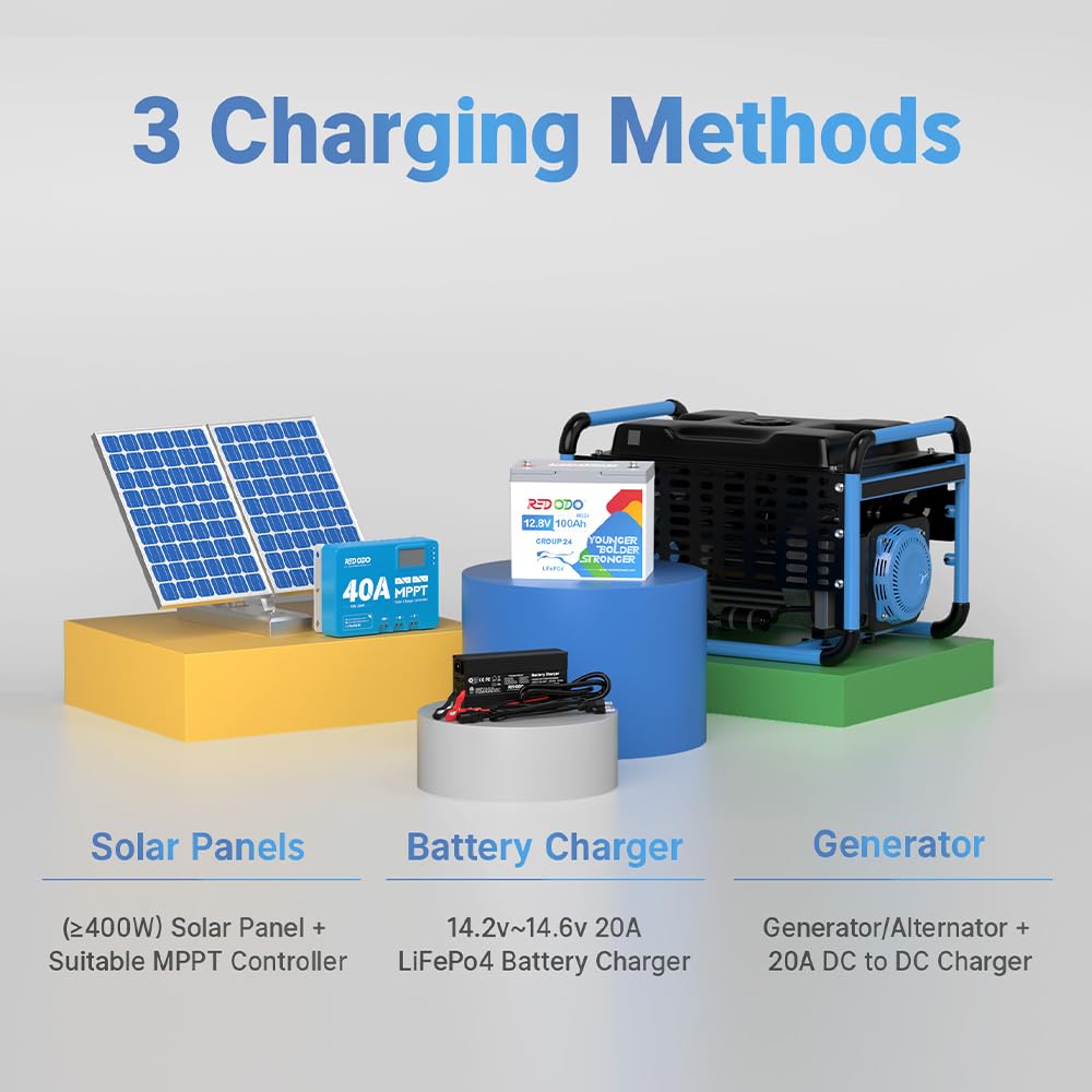 Redodo 12V 100Ah LiFePO4 Battery, Group 31 Lithium Battery with 100A BMS, Up to 15000 Deep Cycles Battery for RV, Solar, Trolling Motor and Off Grid