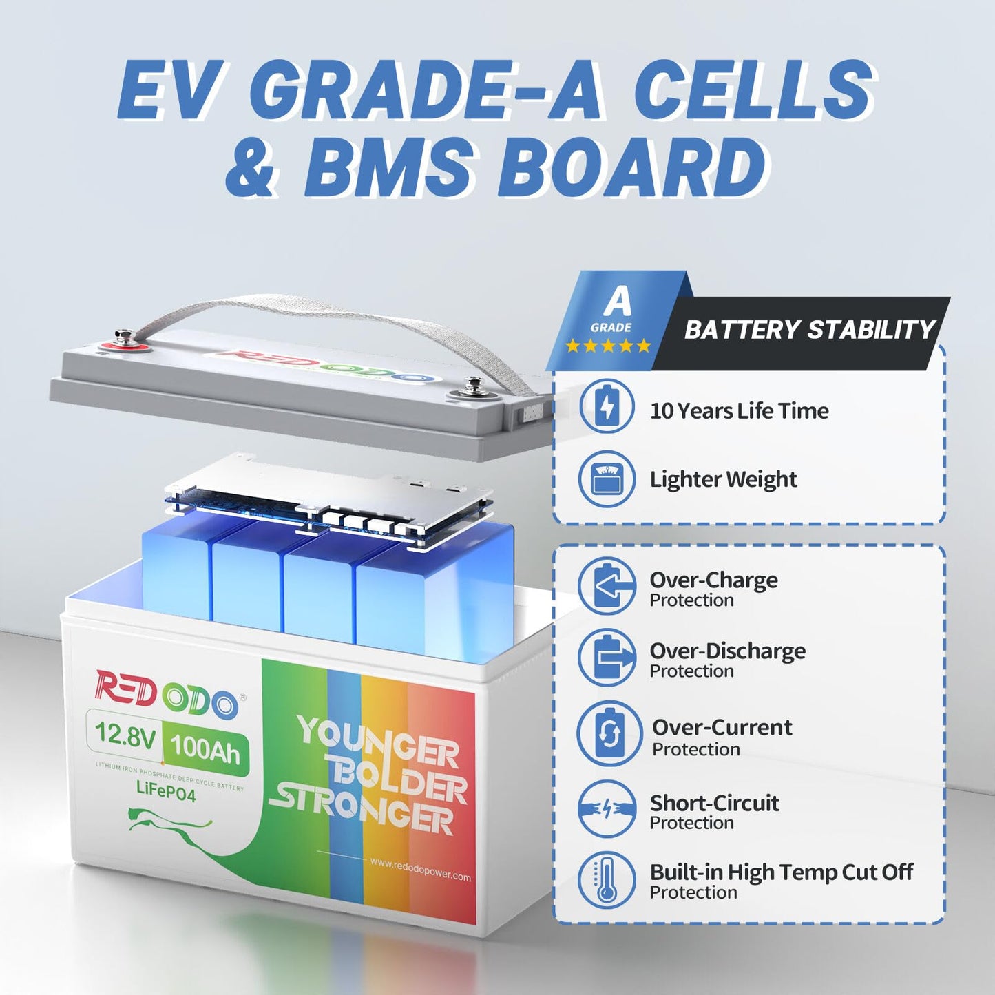 Redodo 12V 100Ah LiFePO4 Battery, Group 31 Lithium Battery with 100A BMS, Up to 15000 Deep Cycles Battery for RV, Solar, Trolling Motor and Off Grid