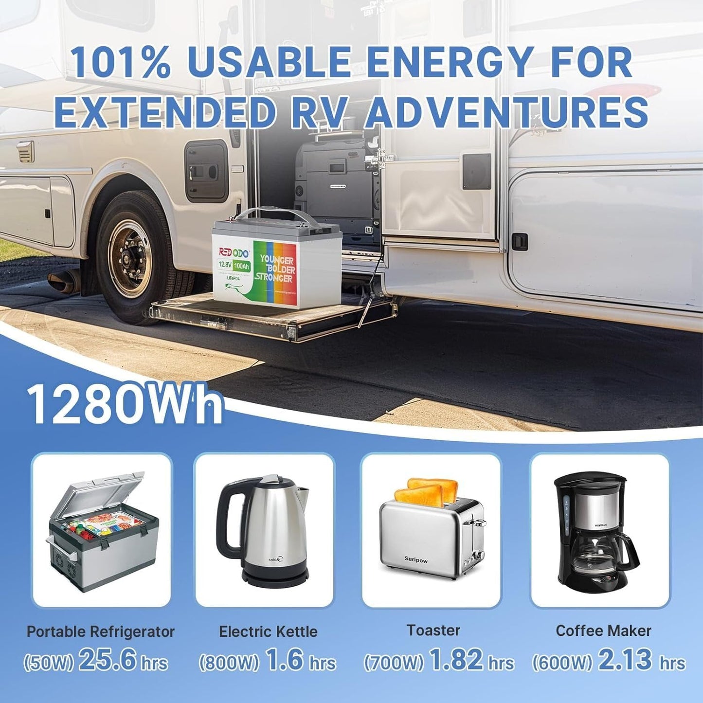 Redodo 12V 100Ah LiFePO4 Battery, Group 31 Lithium Battery with 100A BMS, Up to 15000 Deep Cycles Battery for RV, Solar, Trolling Motor and Off Grid