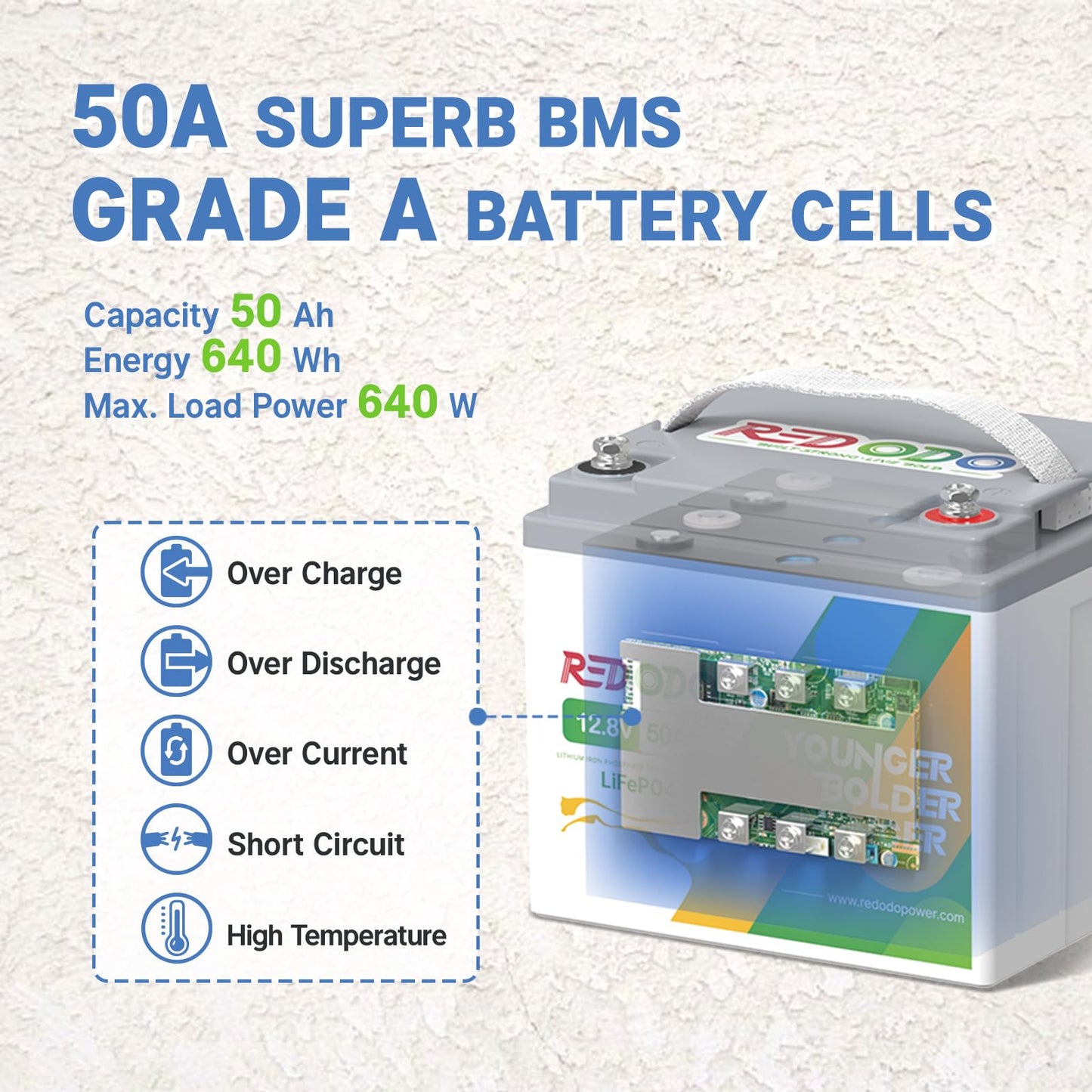 Redodo 12V 100Ah LiFePO4 Battery, Group 31 Lithium Battery with 100A BMS, Up to 15000 Deep Cycles Battery for RV, Solar, Trolling Motor and Off Grid