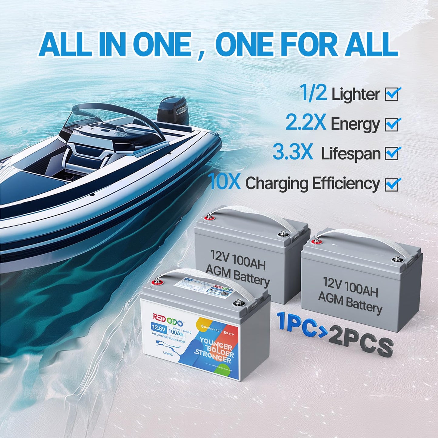 Redodo 12V 100Ah LiFePO4 Battery, Group 31 Lithium Battery with 100A BMS, Up to 15000 Deep Cycles Battery for RV, Solar, Trolling Motor and Off Grid